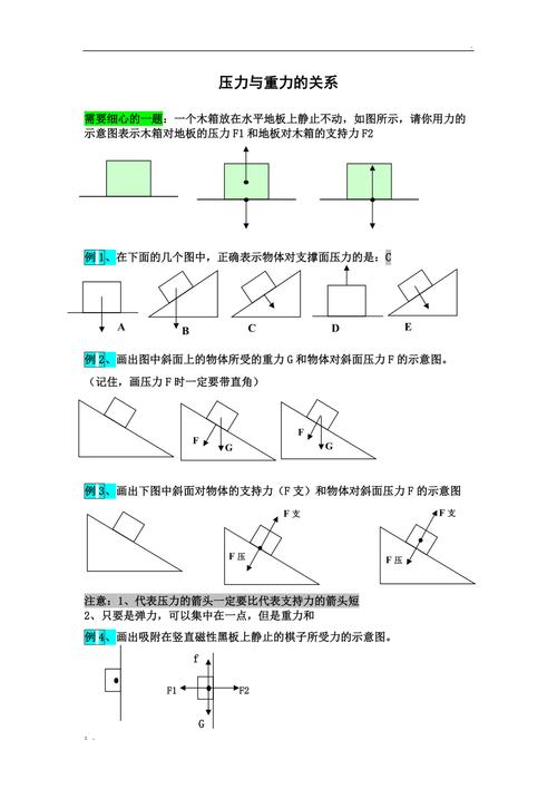 重力和压力相等吗 学类资讯