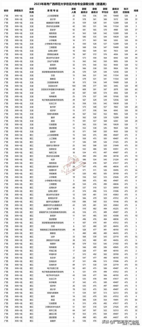 师范大学要多少分才能录取 学类资讯