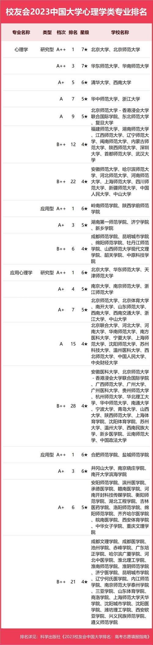 心理学所属大类属于什么类专业 学类资讯