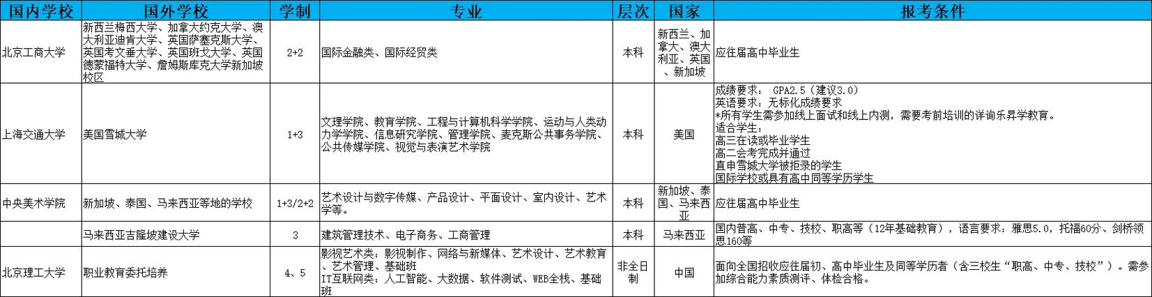 市场营销考研可以考哪些专业？ 学类资讯