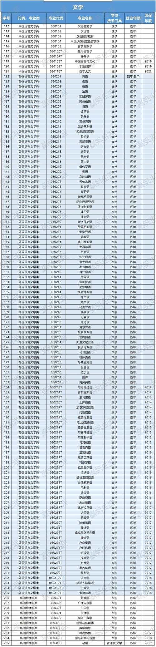 大学里学什么专业好就业 学类资讯