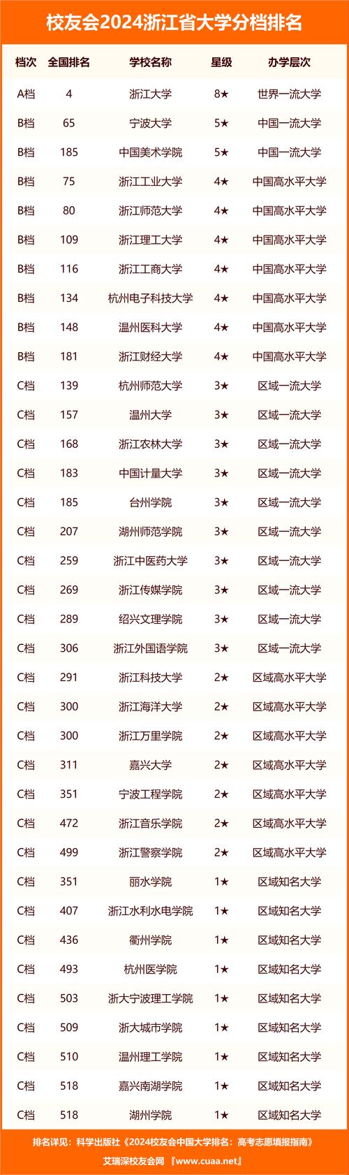 浙江金融职业学院专升本可以报考哪些学校 学类资讯