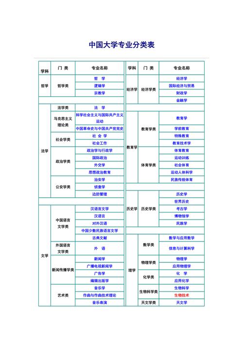 大学十大最轻松专业有哪些 学类资讯