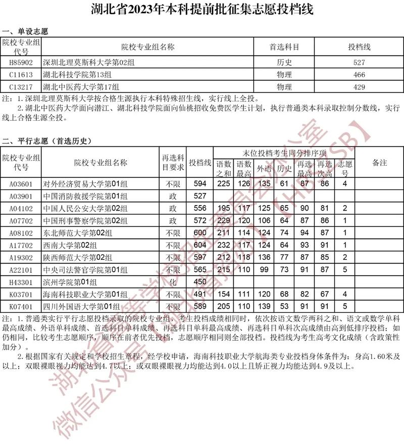 征集志愿的投档线是怎么定的 学类资讯