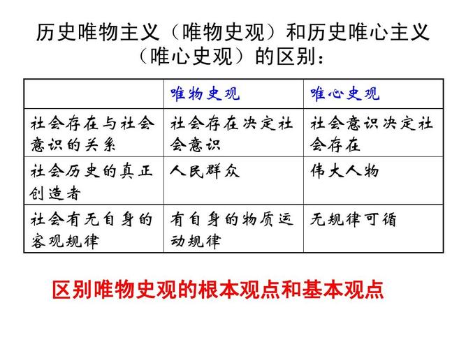 唯物史观的基本内容是什么 学类资讯