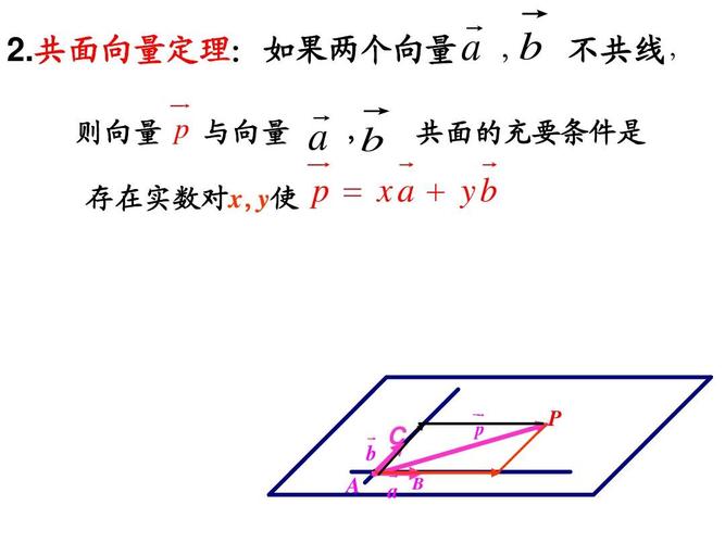 三个向量共面的充分必要条件 学类资讯