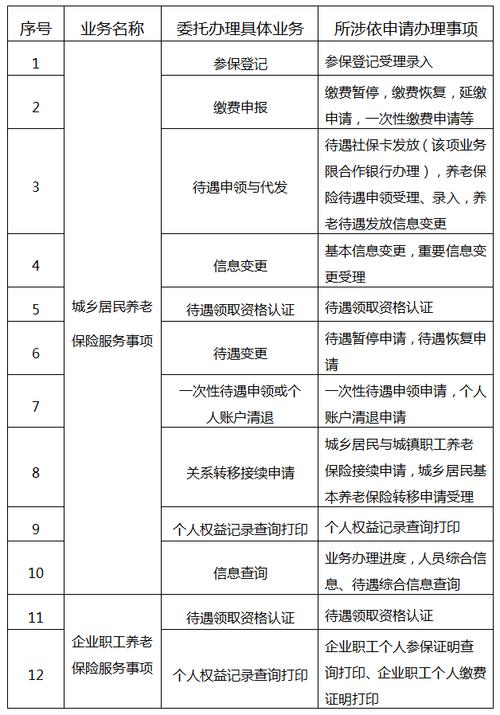 广东实施社保“镇村通”工程 建成服务网点3.4万个(社保社会保险银行网点乡村) 汽修知识