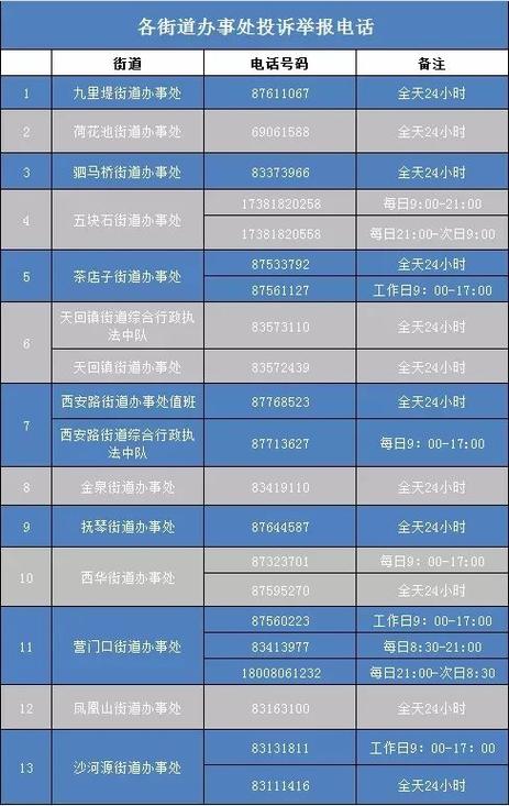 唐山12345热线周报发布 车辆管理问题最多(路北群众热线都市报较多) 汽修知识