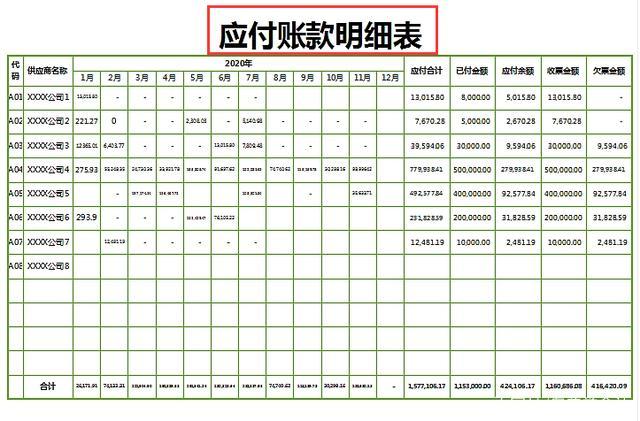 应付账款在借方一般表示什么 学类资讯