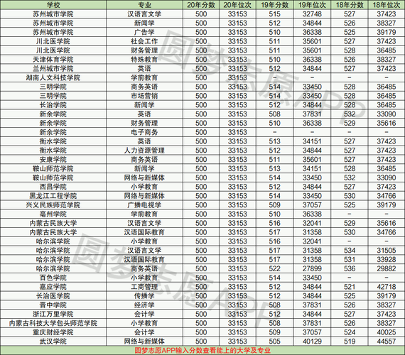 文科专科女生学什么专业比较好 学类资讯