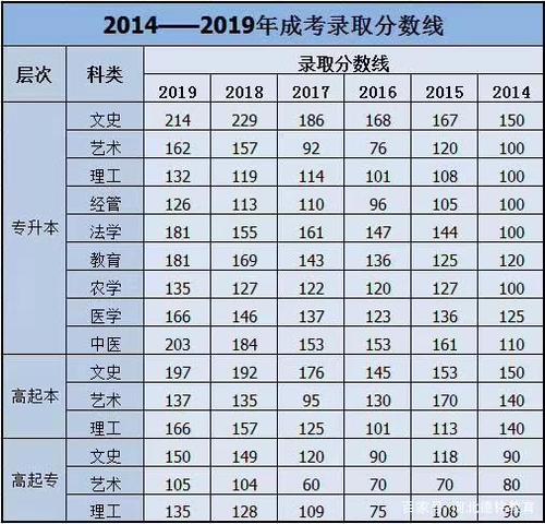 成考需要多少分及格呀 学类资讯