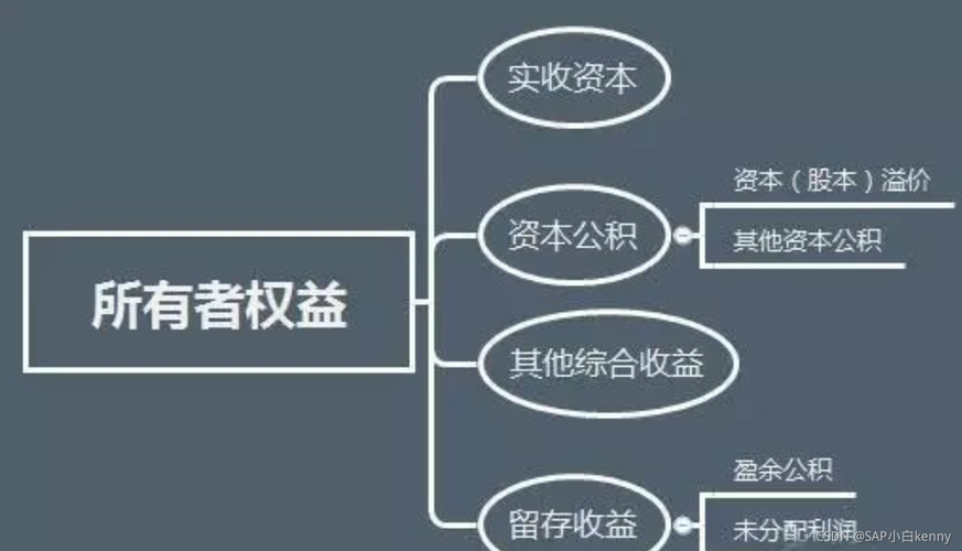 留存收益包括哪些 学类资讯