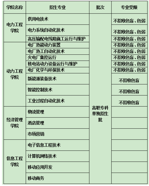 电力学校有哪些专业？ 学类资讯