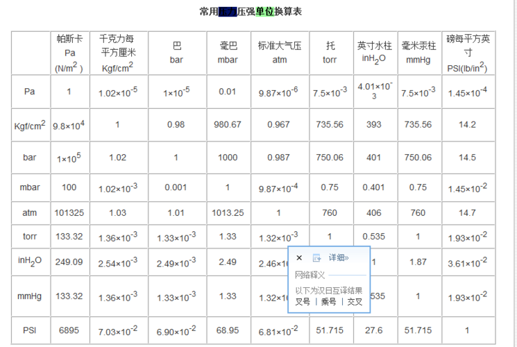 压强的国际单位是什么 学类资讯