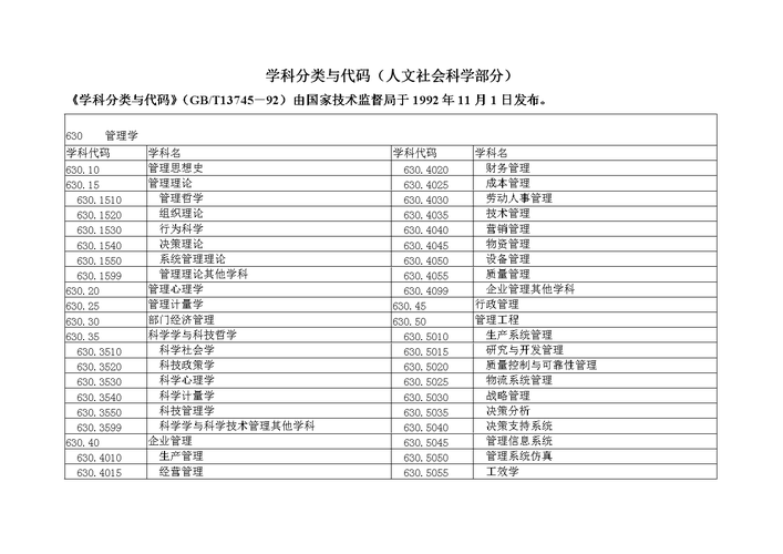 社会科学包括哪些学科 学类资讯