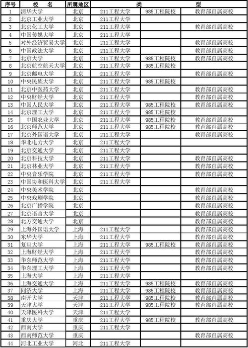 有哪些公办的985211 学类资讯