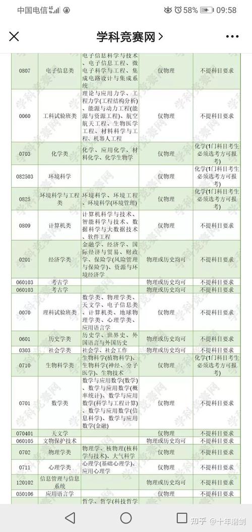 新高考物理政治生物可以选什么专业 学类资讯