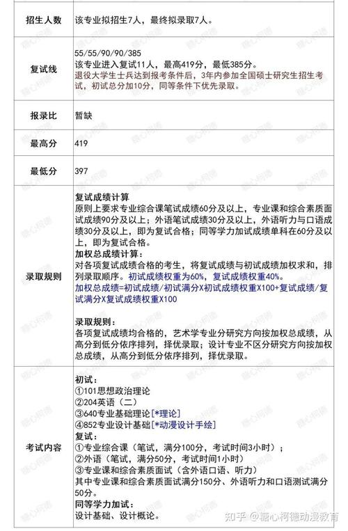 数字媒体技术考研要考哪些科目 学类资讯