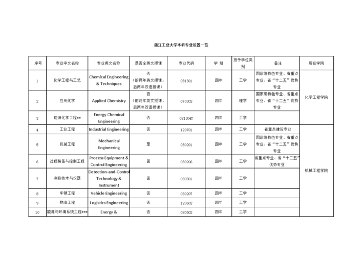 国际学院是什么专业 学类资讯