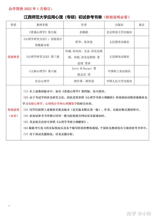 学心理学高中要学什么科目 学类资讯