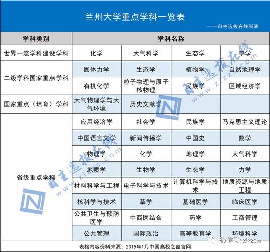 兰州大学王牌专业都有哪些 学类资讯