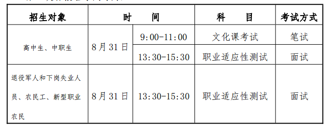 技校报名时间截止到什么 学类资讯