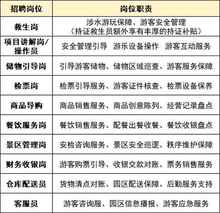 招聘2496人(公告招聘报名时间即日登录) 汽修知识