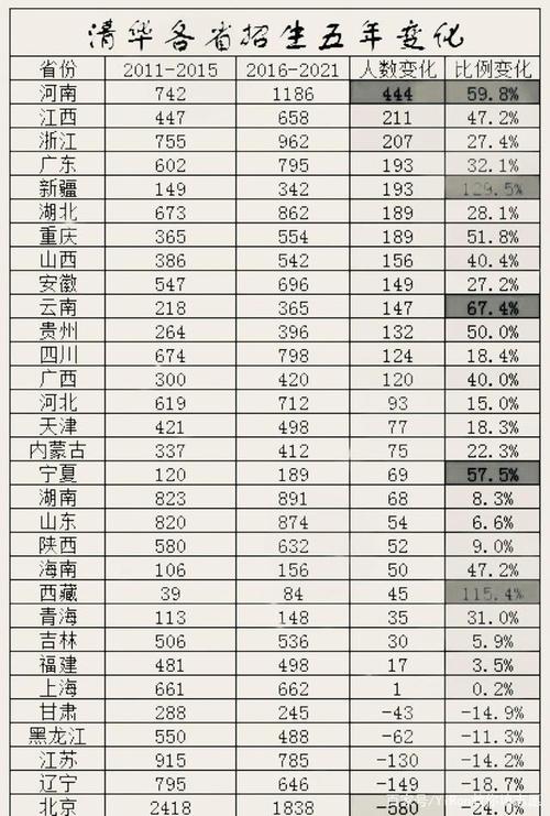 高校在各省招生人数从哪查 学类资讯