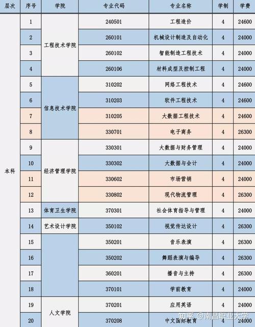 南昌大学业余本科专业有哪些 学类资讯