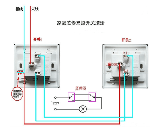 双控专业指的是什么 学类资讯