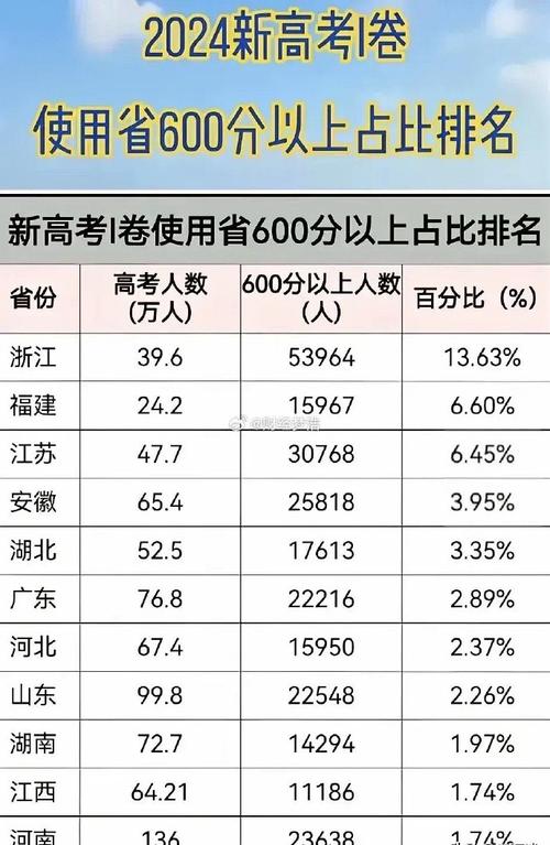 高考共有多少个科目 学类资讯