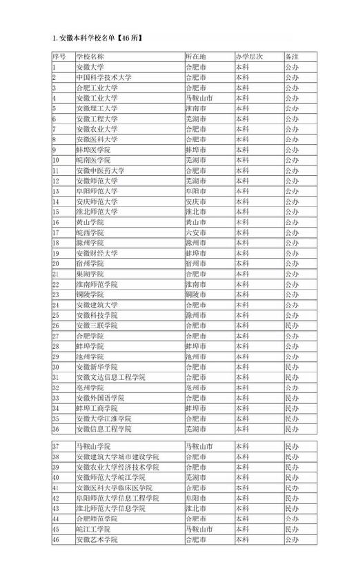 安徽名牌大学有哪几所 学类资讯