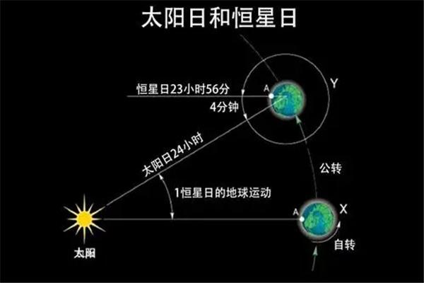 水星绕太阳的公转周期为多少天 学类资讯