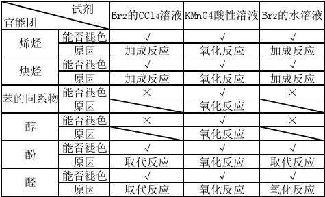 醇能使高锰酸钾褪色吗 学类资讯