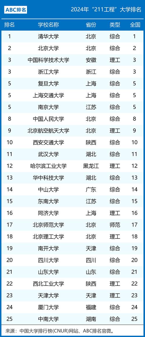 江苏的211大学有哪些大学排名 学类资讯