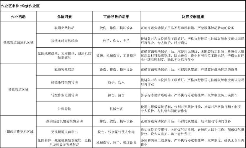 车间危险源有哪些和预防措施（车间危险源及注意事项有哪些）(危险源车间作业预防措施设备) 汽修知识