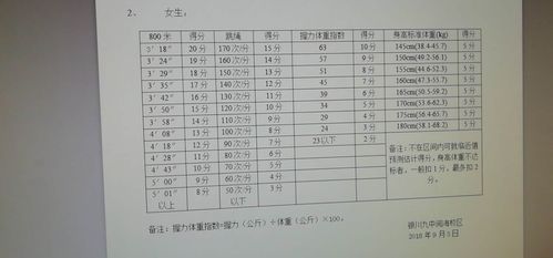 体育生综合分怎么算 学类资讯