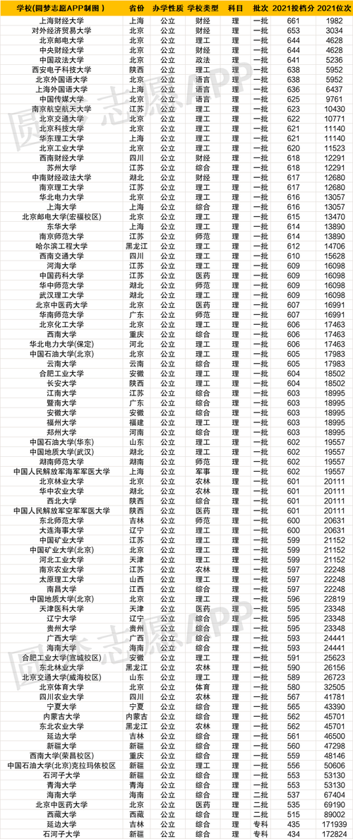 录取分较低的211大学有哪些 学类资讯