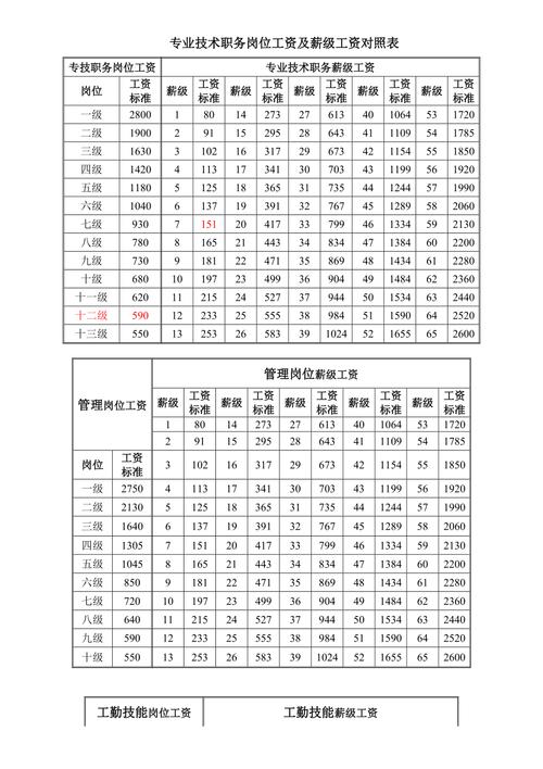 各行各岗...(薪资公司地址企业名称工作服务员) 汽修知识