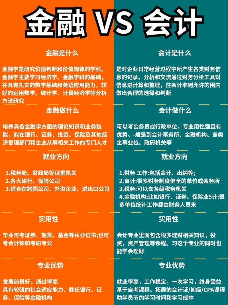 会计学是学什么的? 学类资讯