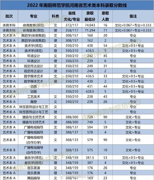 师范大专要多少分录取 学类资讯