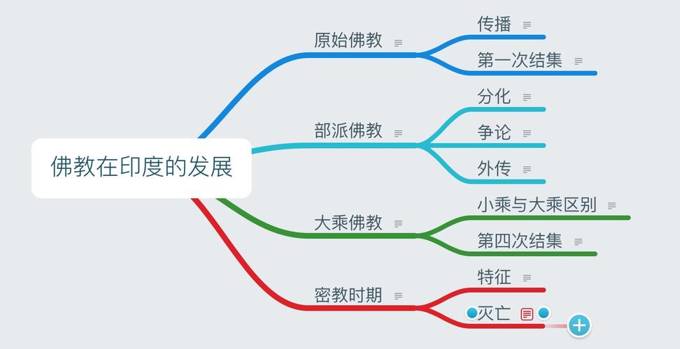 佛教起源于哪里 学类资讯