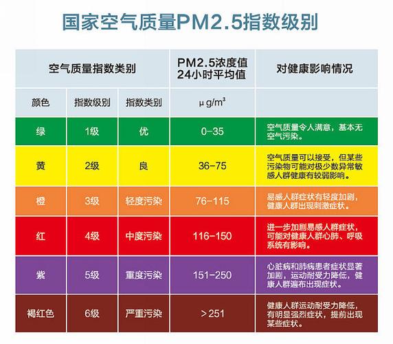 PM2.5被正式命名为什么 学类资讯