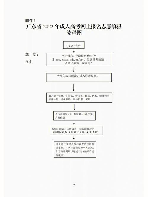 报考流程是什么(汽车维修工工作梅尔热血) 汽修知识