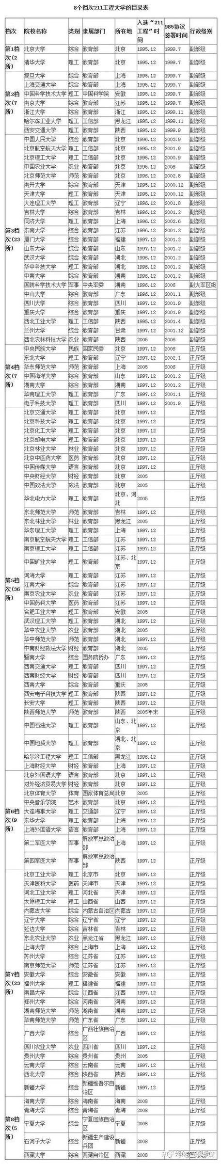 国内的211大学有哪些 学类资讯