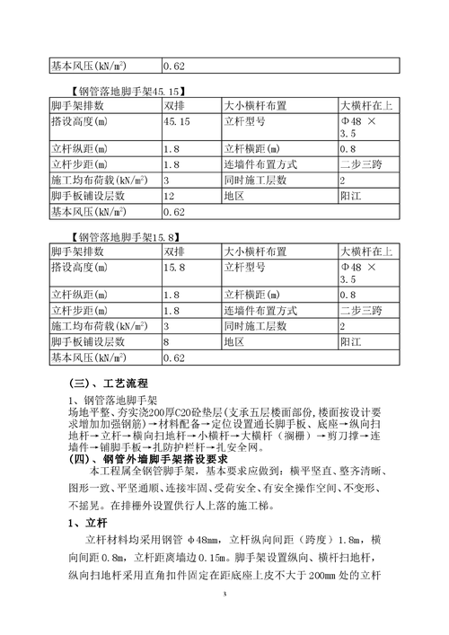 北京顺思童生物技术开发公司综合办公楼工程施工组织设计方案_10(脚手架安全网措施安全生产施工) 汽修知识