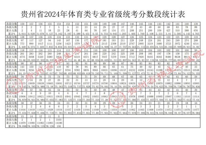 体育生专科线是多少分 学类资讯