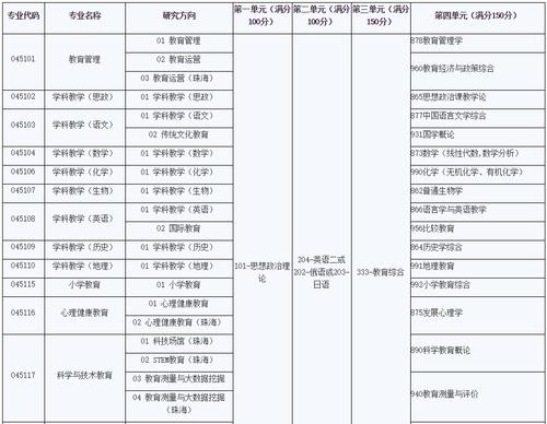 师范考研需要考什么科目 学类资讯