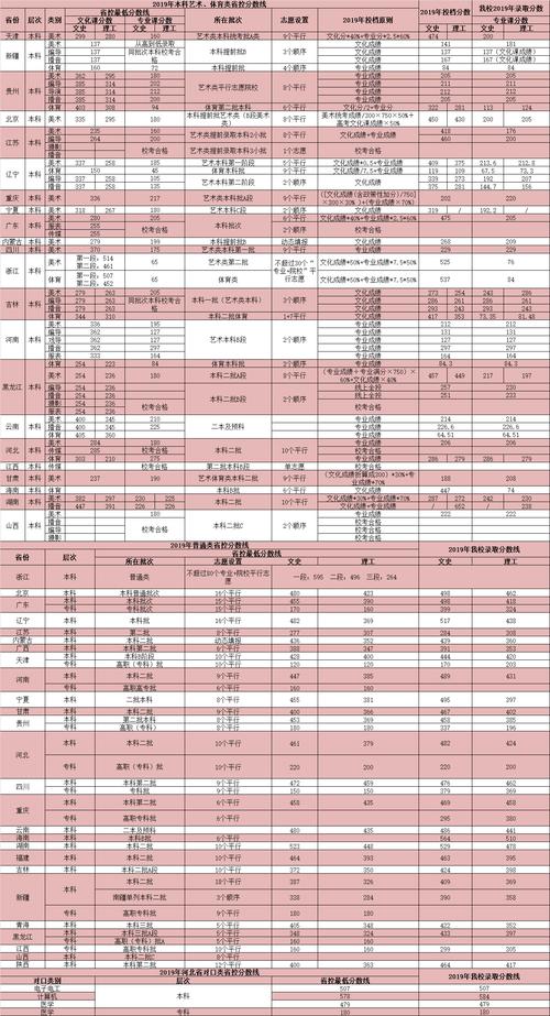 燕京理工学院是二本还是三本？ 学类资讯