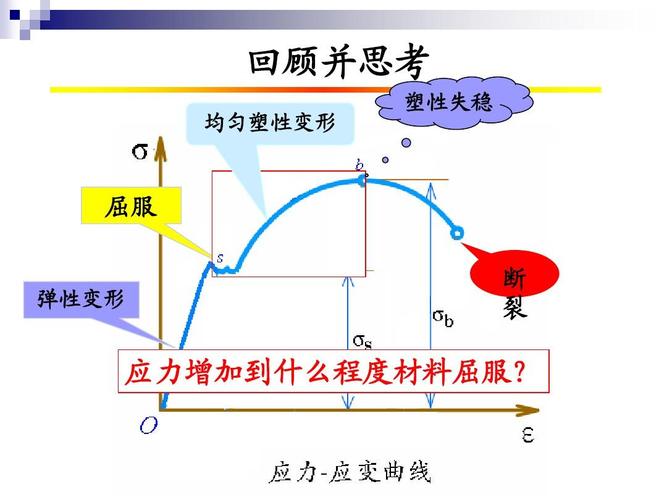 塑性形变会诞生弹力吗 学类资讯